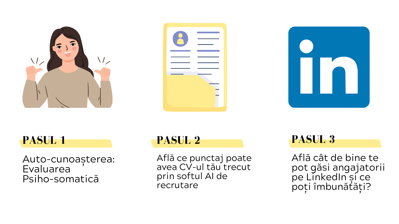 formatarea cv-ului