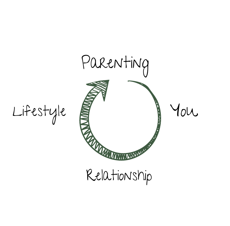 The circle of family life