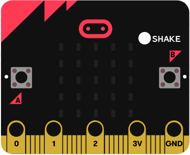 placa microbit com indicação do botão 'shake'