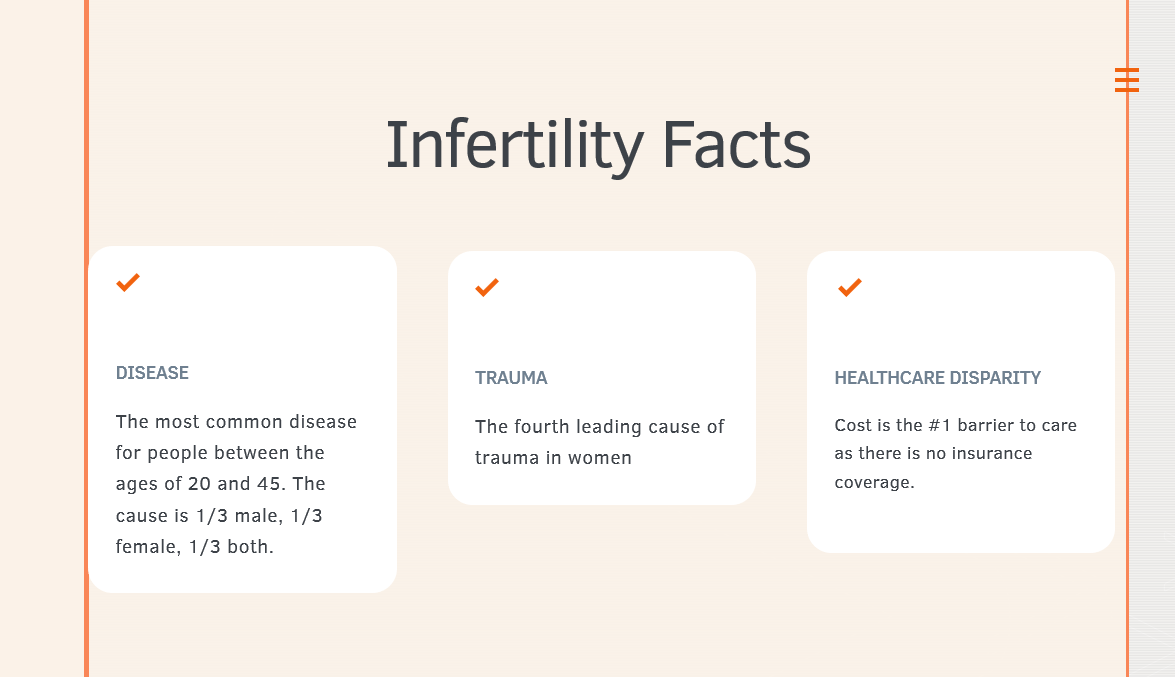 Fertility explained