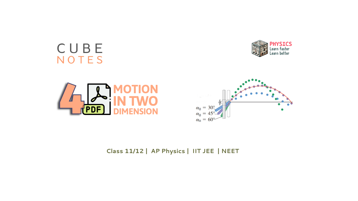 Graphic showcasing the range of physics courses (in pdf format) available, including content tailored for Class 12, AP Physics, and competitive exams such as IIT JEE and NEET
