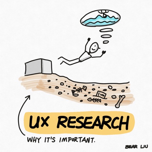 UX Research