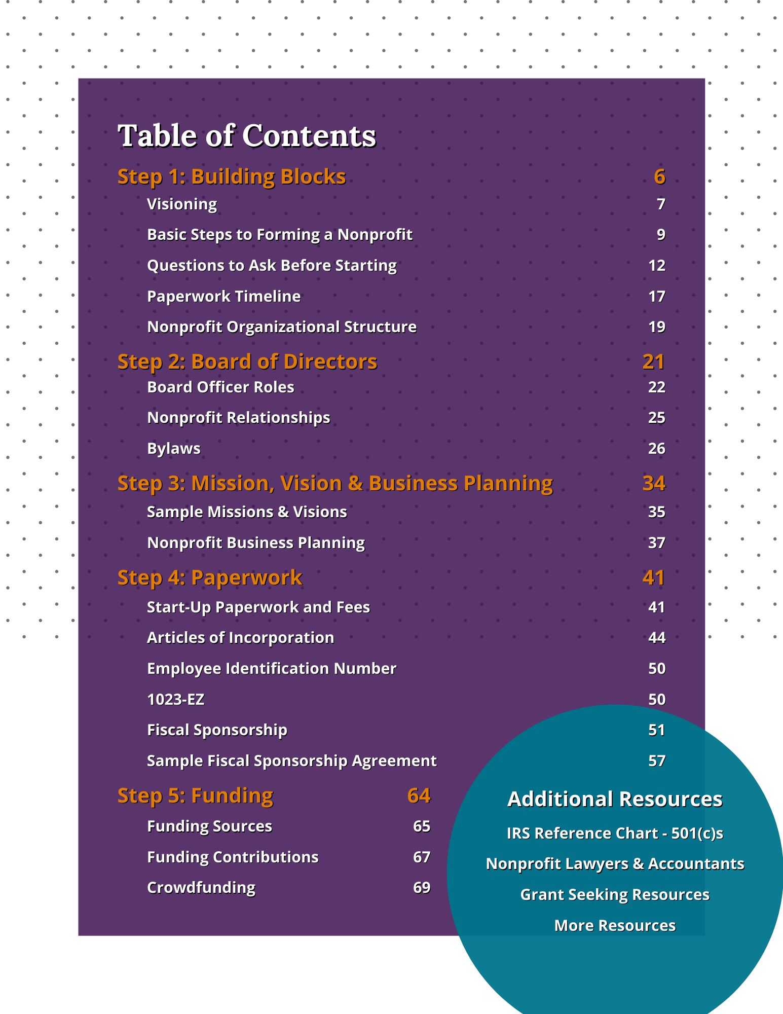 Starting Your Nonprofit Table of Contents