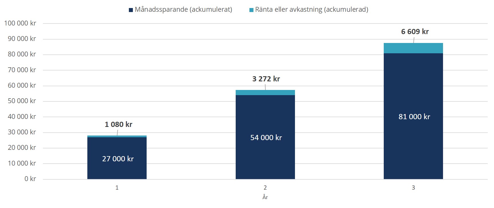 Klicka för att göra bilden större