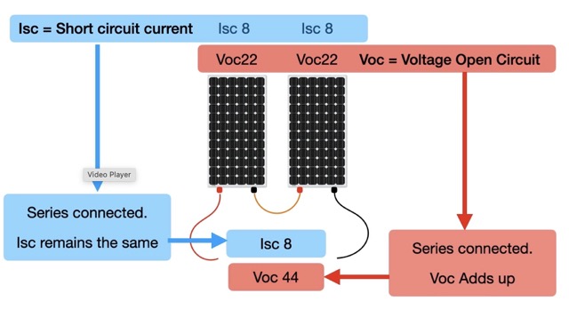 Electrical course for boats image