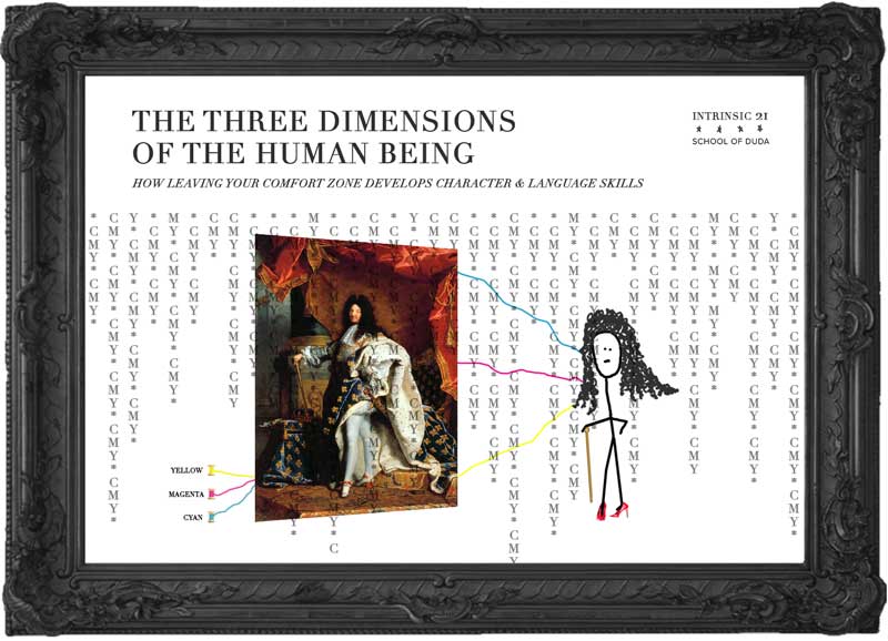 The Three Dimensions of the Human Being