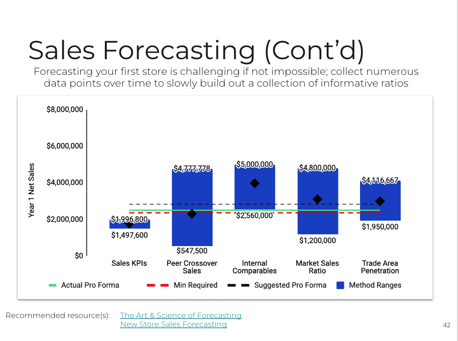 sales forecasting