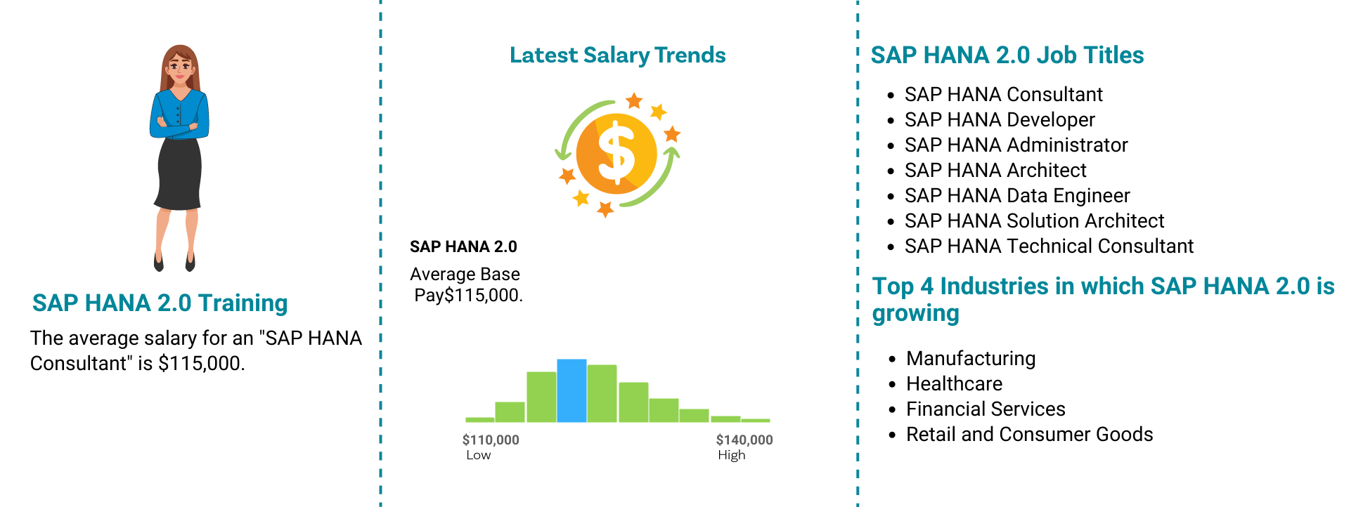 SAP HANA 2.0 Job Outlook