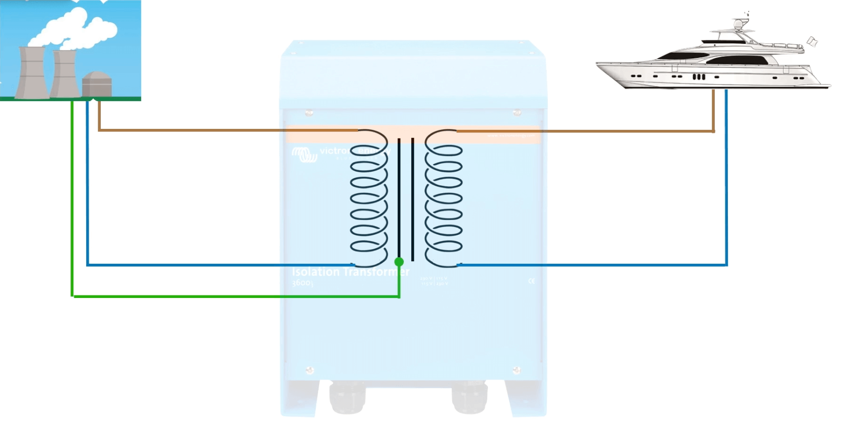 Isolation Transformers