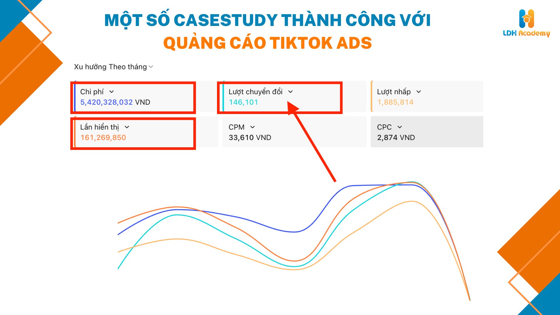 Khoá học TikTok Ads Lê Duy Hiệp