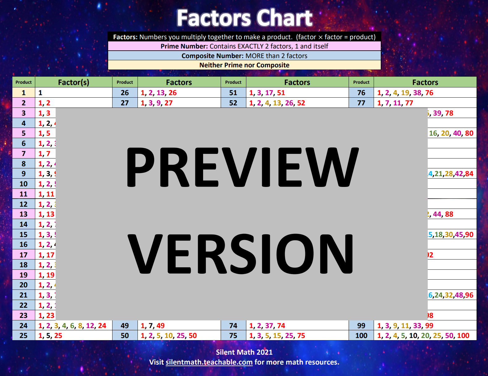 Factors Chart Preview Silent Math