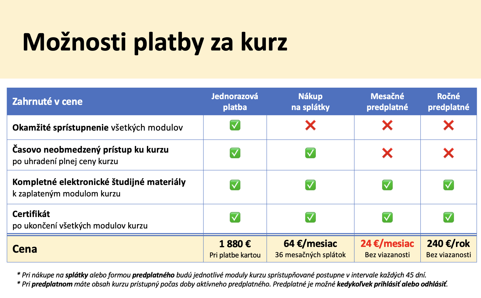 Možnosti platby za kurz Akupunktúrne body a meridiány