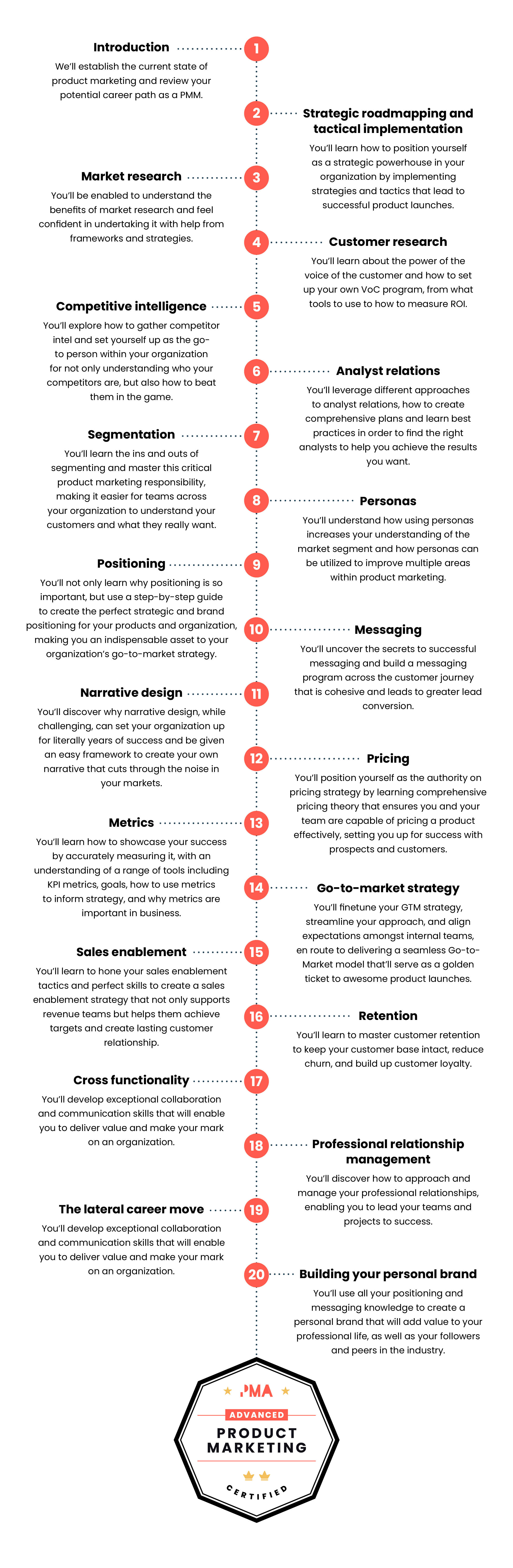 Course curriculum learning objectives