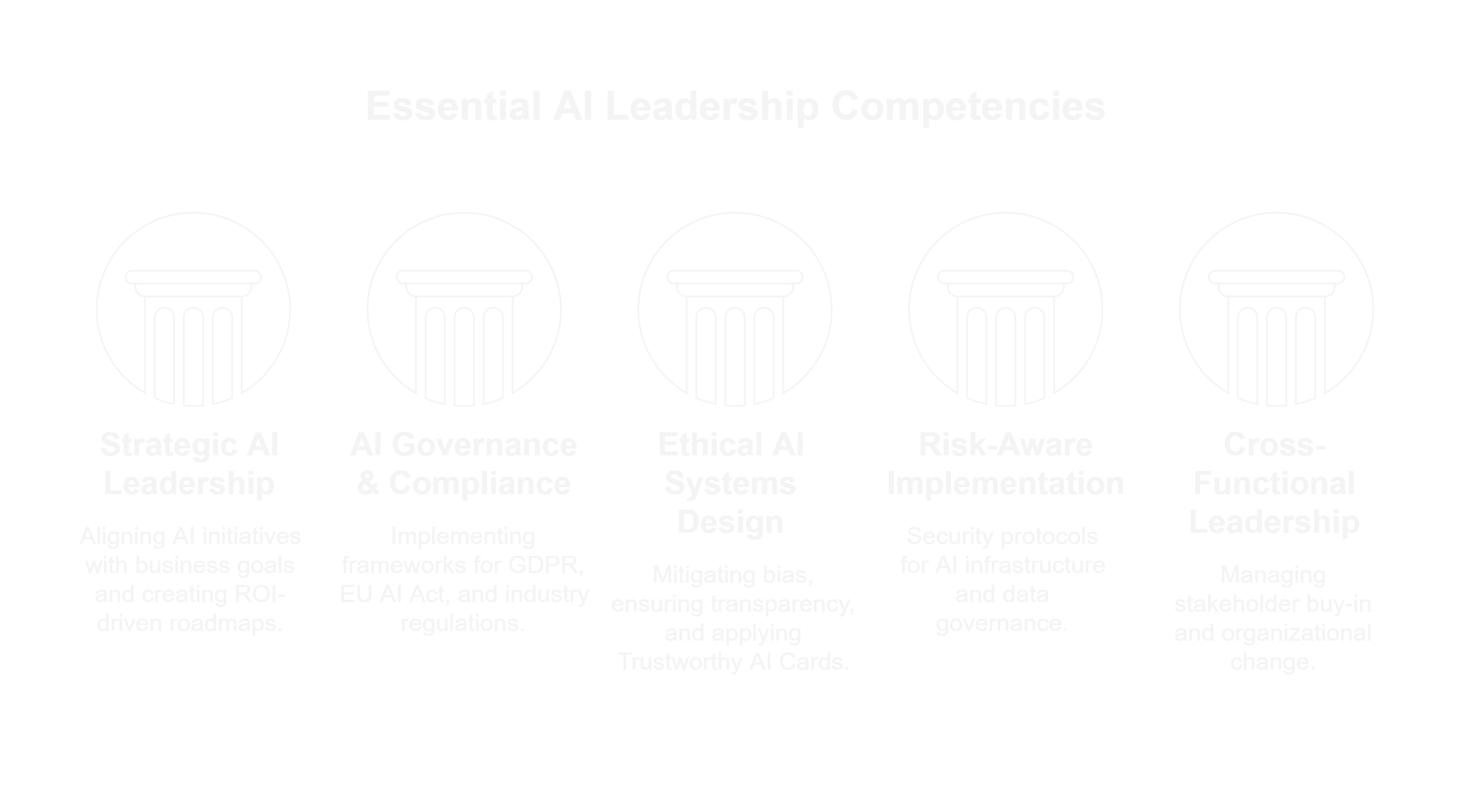Core Competencies for AI Leadership