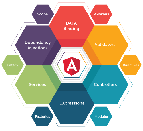 Angular Training