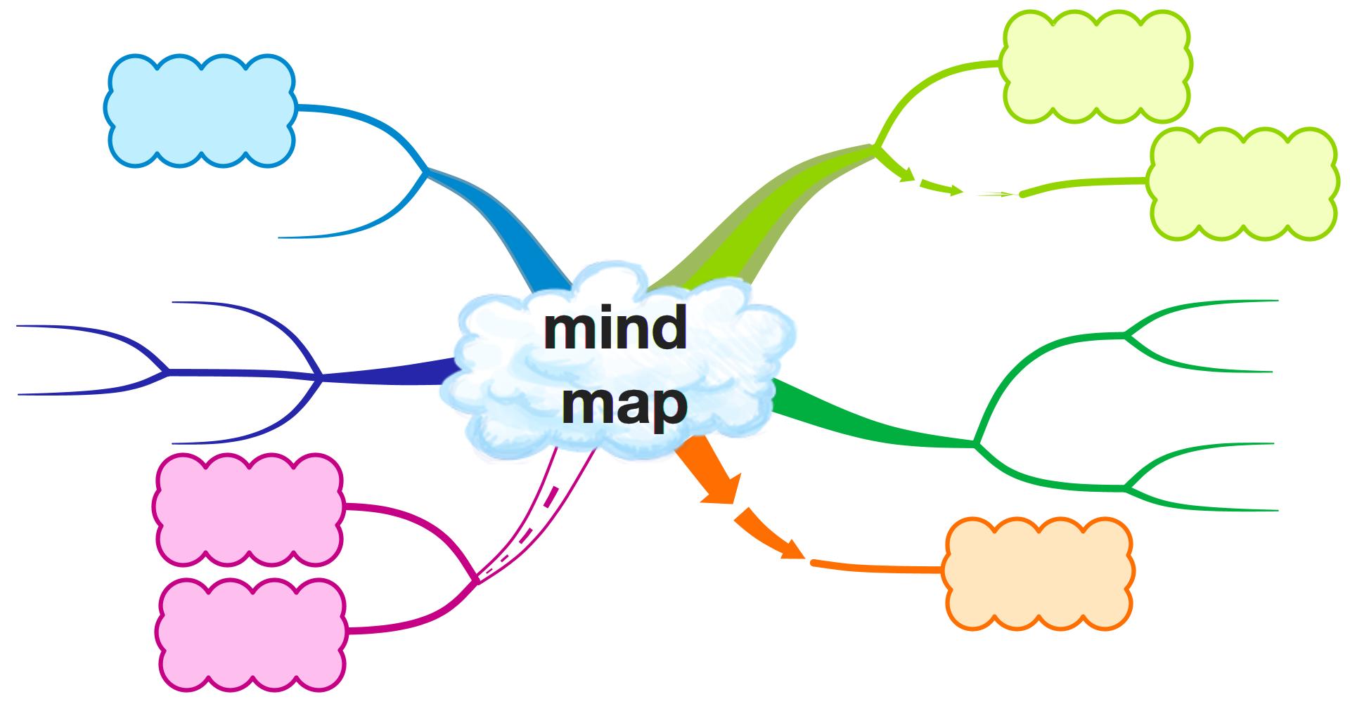 Amazing Power of Mind Mapping | Dr. Manjunath MS