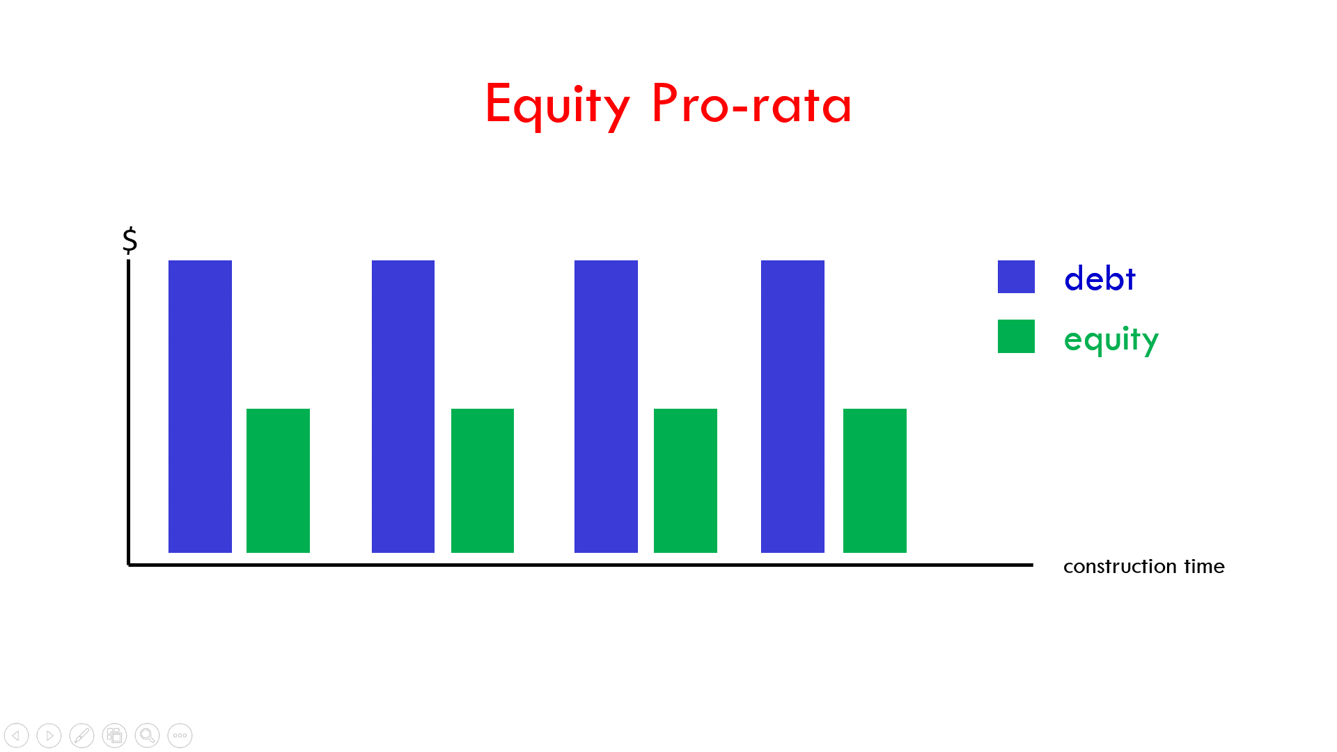 Equity funding pro-rata
