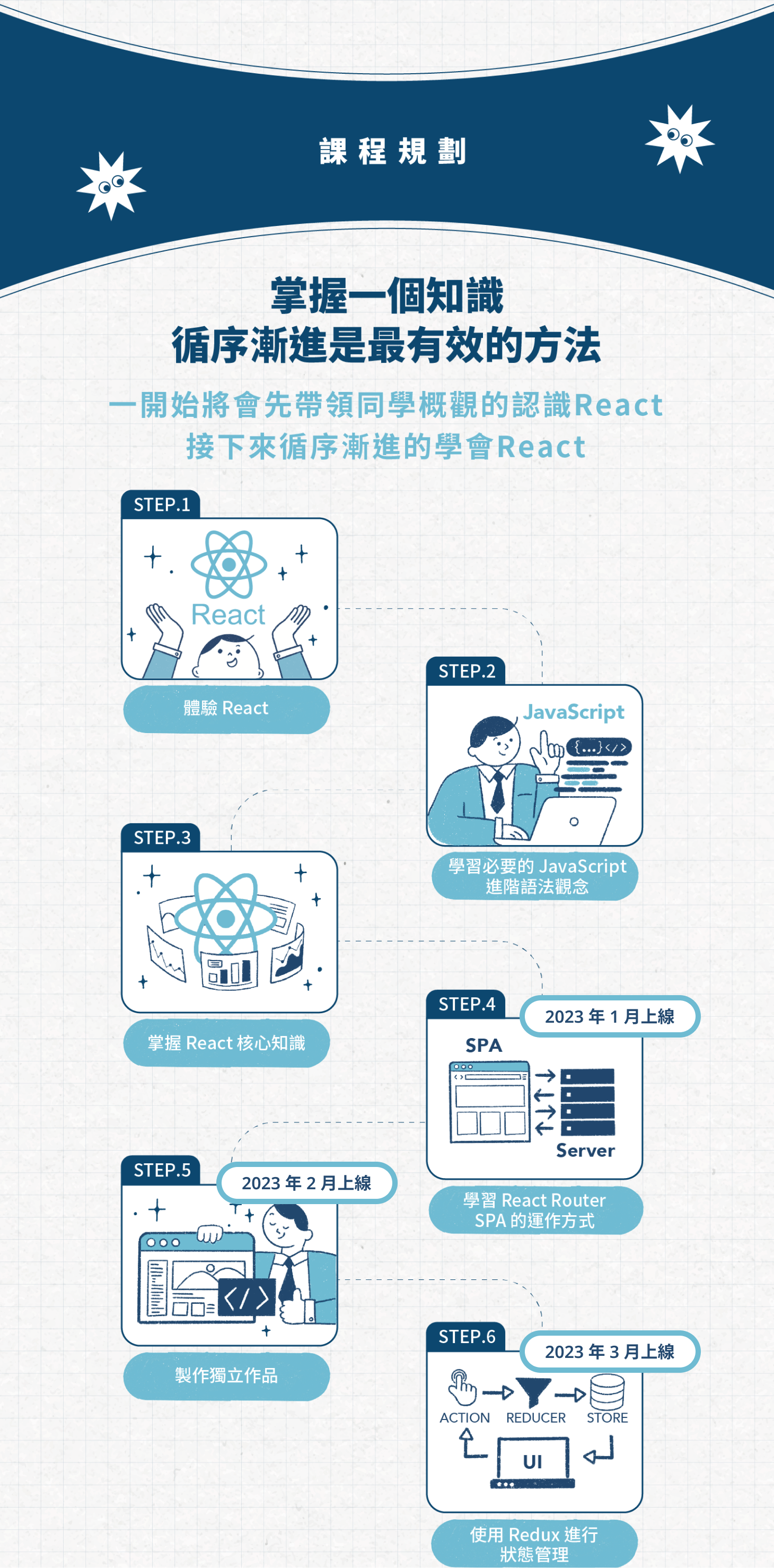 課程規劃