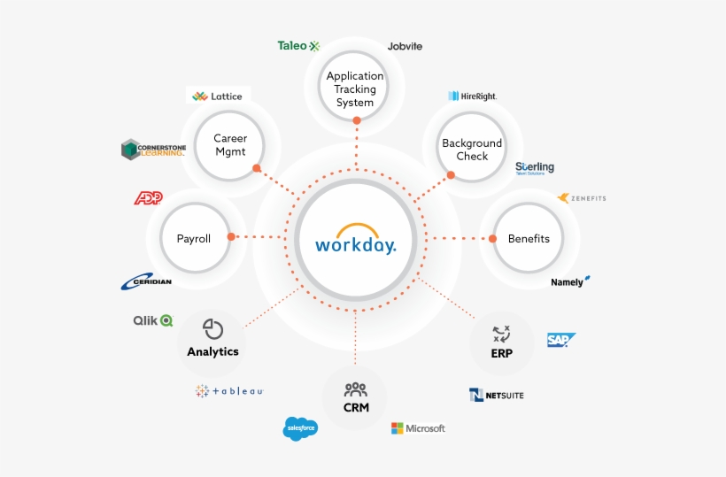 Workday Finance Expense Training