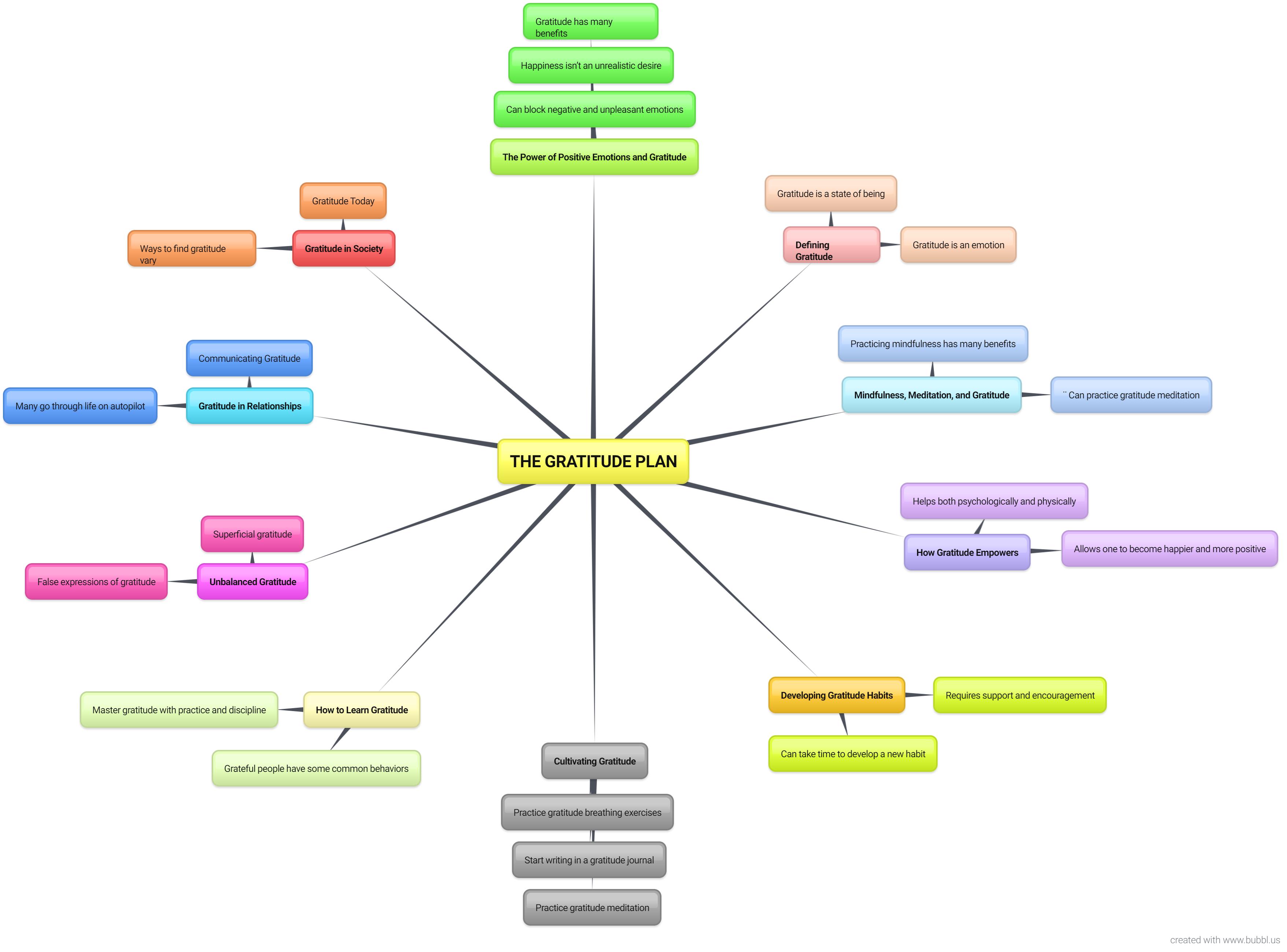 Mindmap