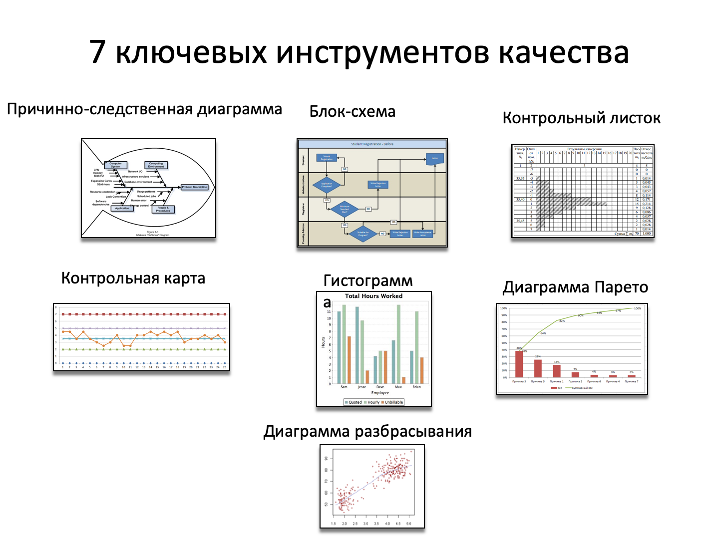 PMI - instruments