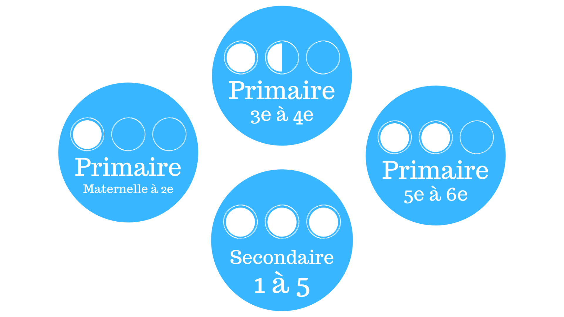 niveau cours yoga kundalini en francais