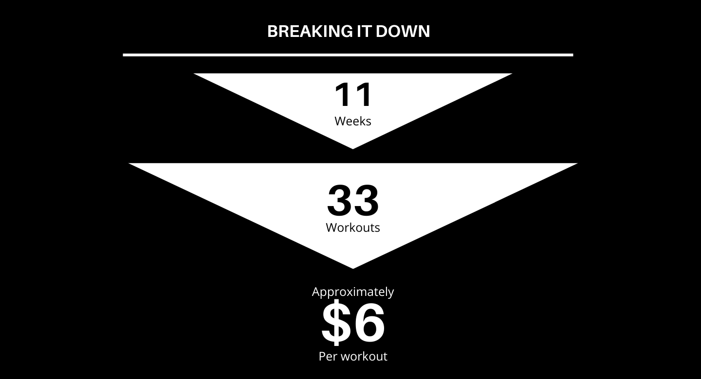 Goalie Off-Ice Program Breakdown - Total Goaltending Development &amp;amp; Helix Performance