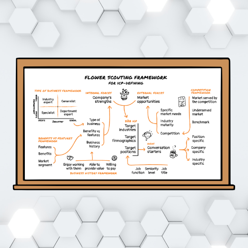 ICP Framework