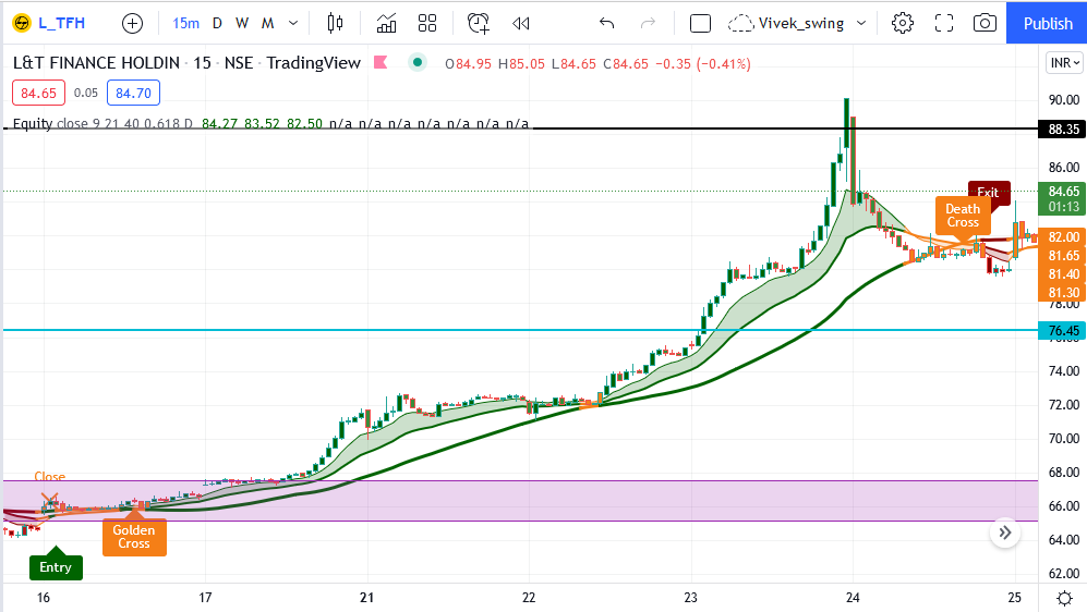 TradeAplfaGuru