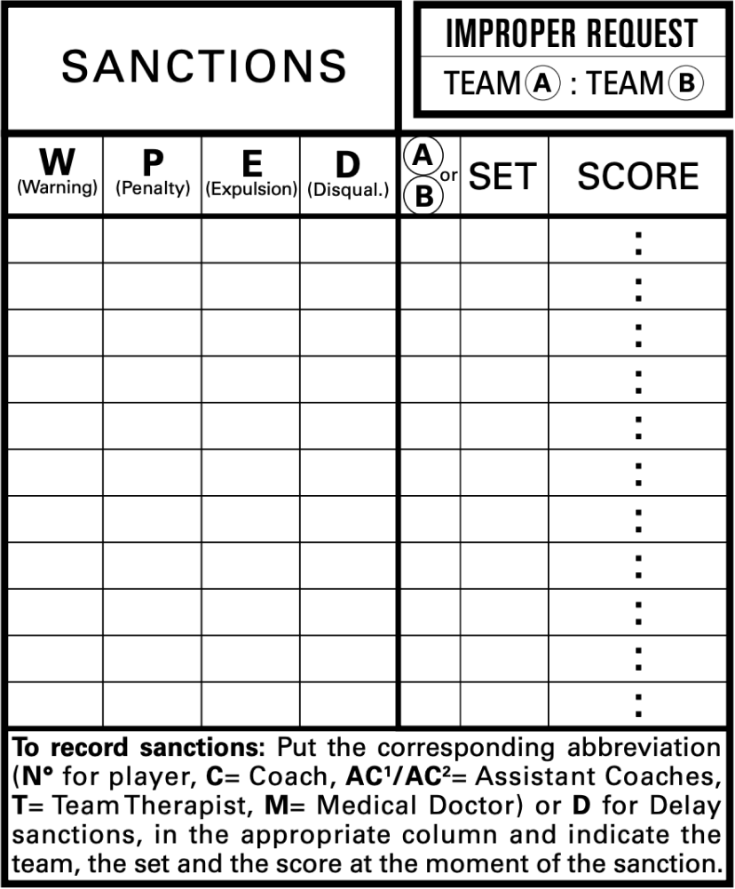 The old scoresheet sanction section