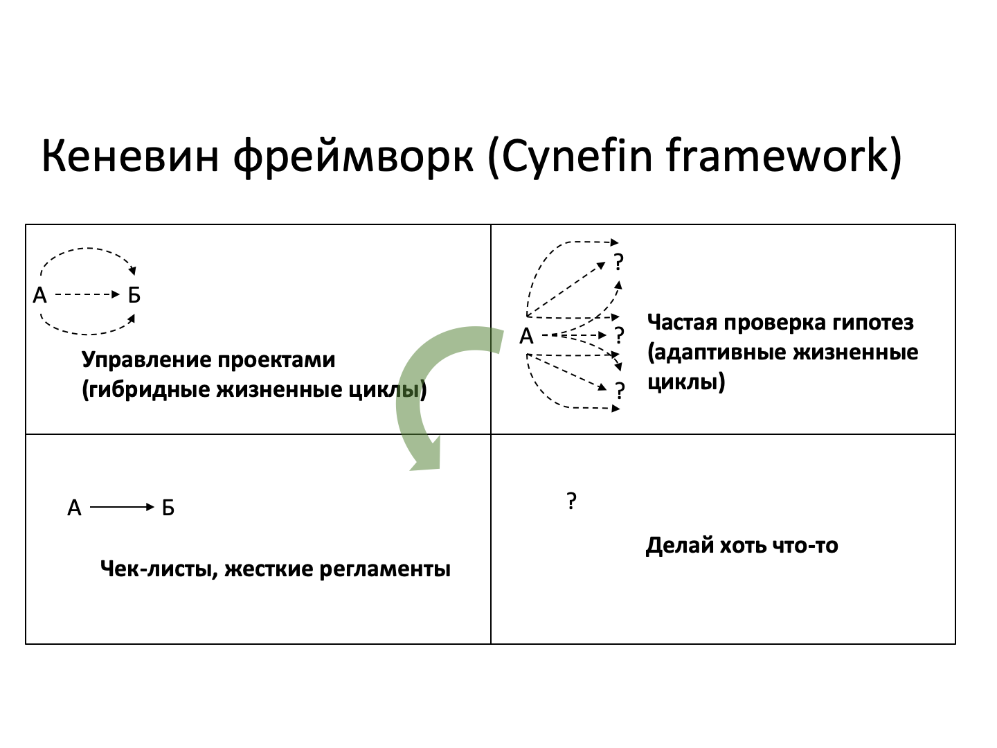 PMI - selection