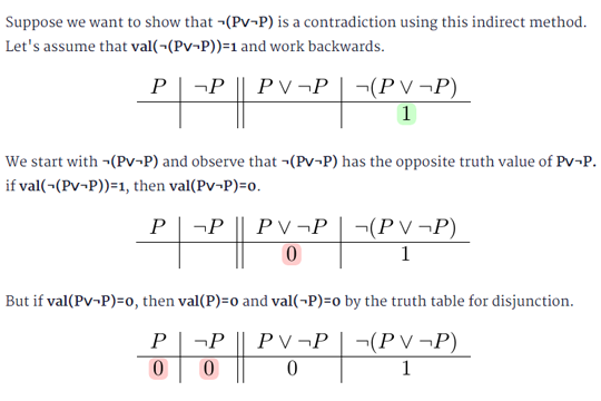 Text lecture of a lesson in propositional logic