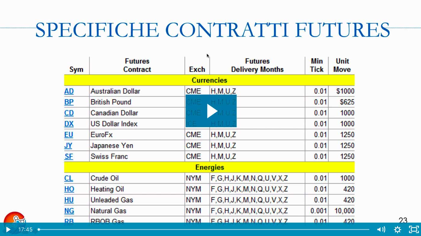 qtlab corsi trading commodities, lezione 2 corso stagionalità commodities corso commodities