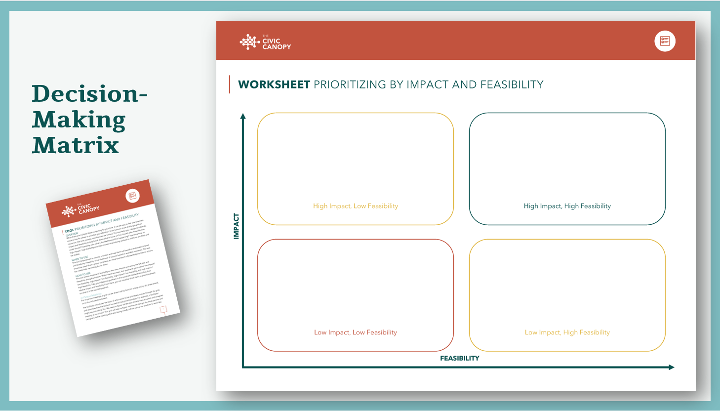Impact and feasibility tool