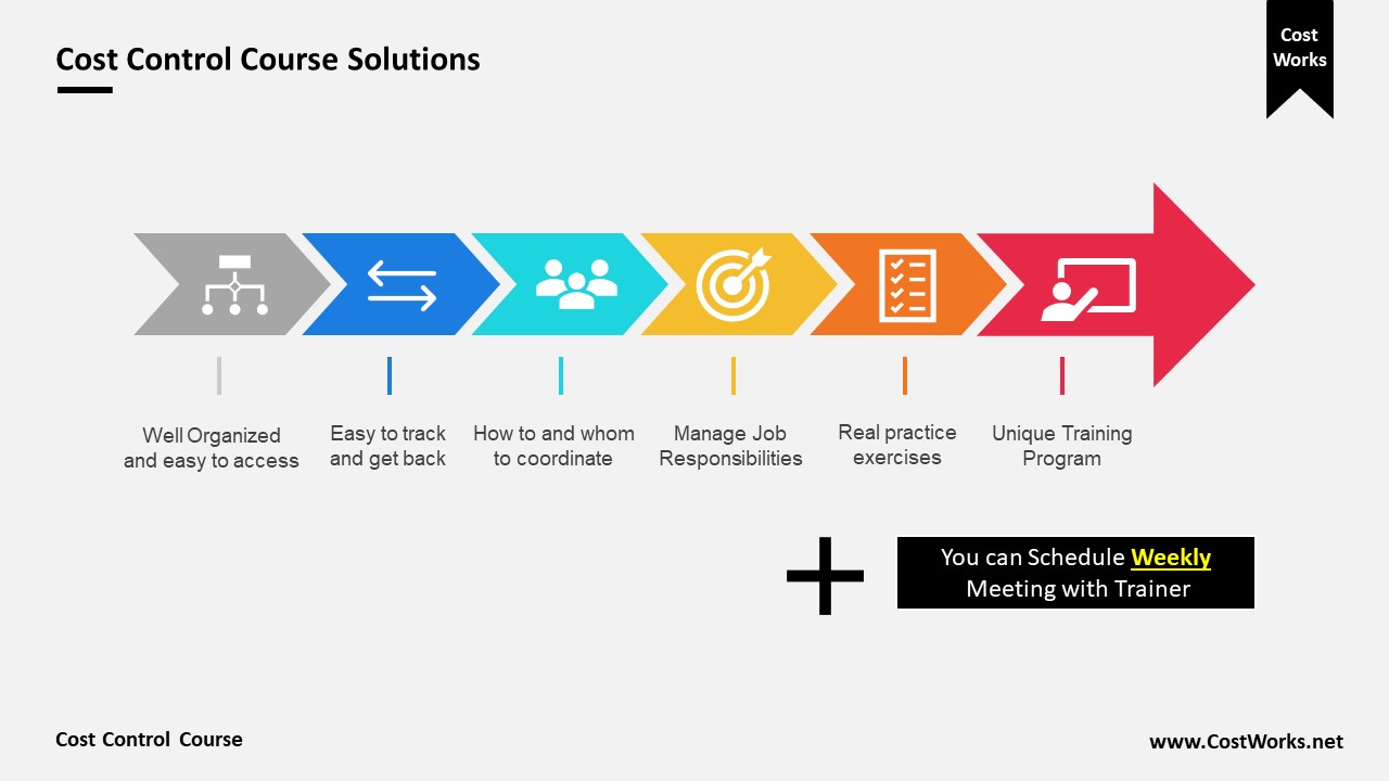 Cost Control | Cost Works