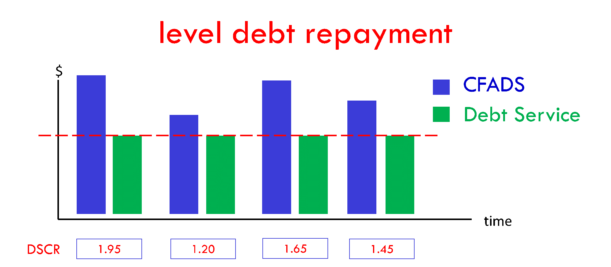 Debt repayment schedule