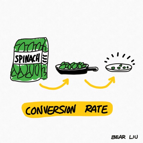 Conversion rate