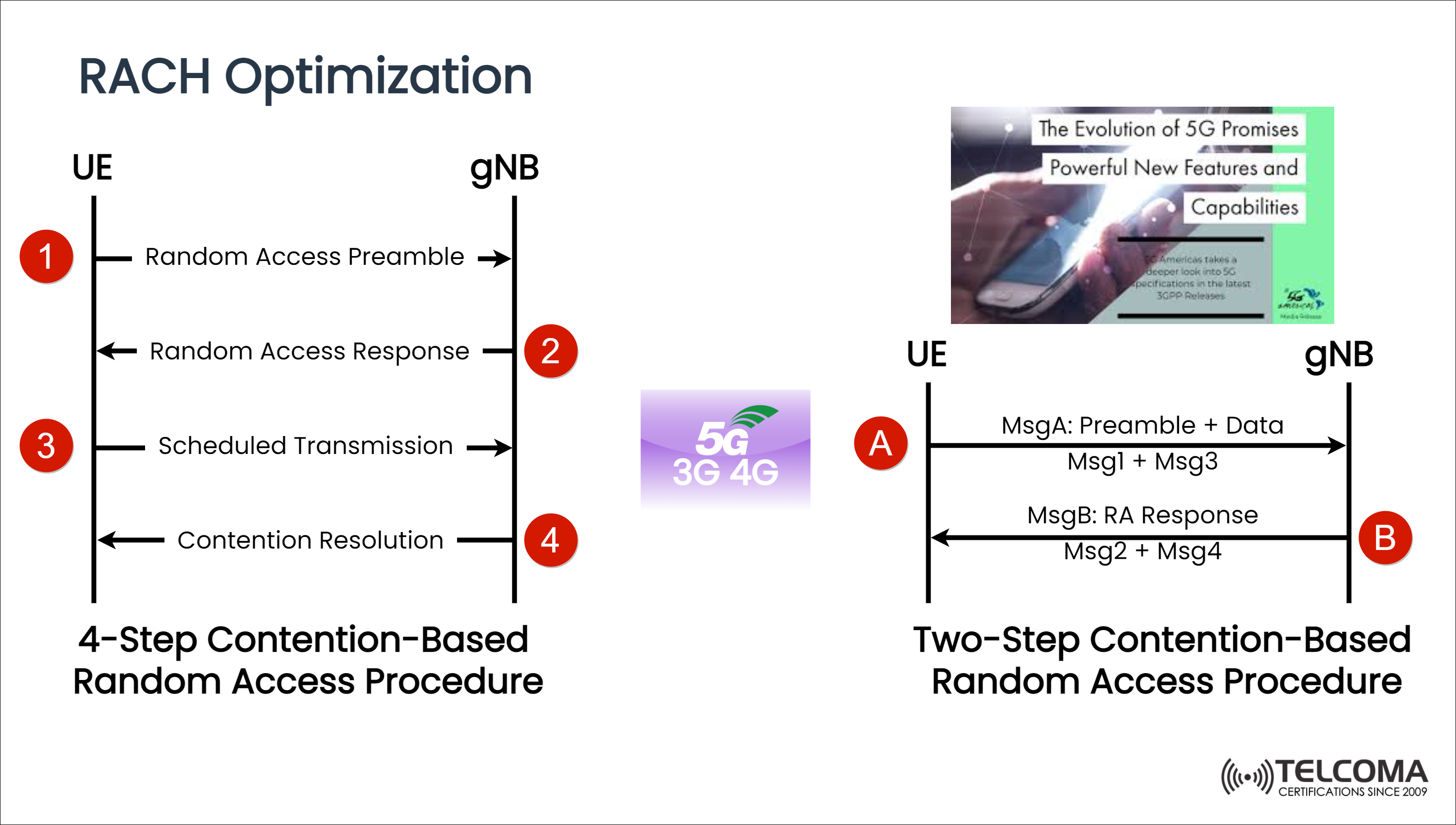 rach optimization