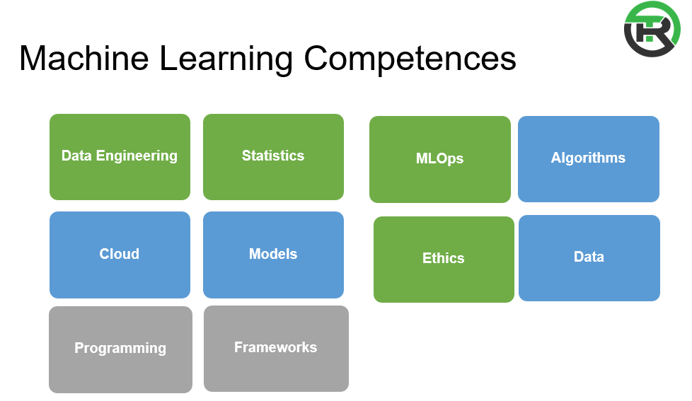 Technology made simple for the technical recruiter- machine learning competences