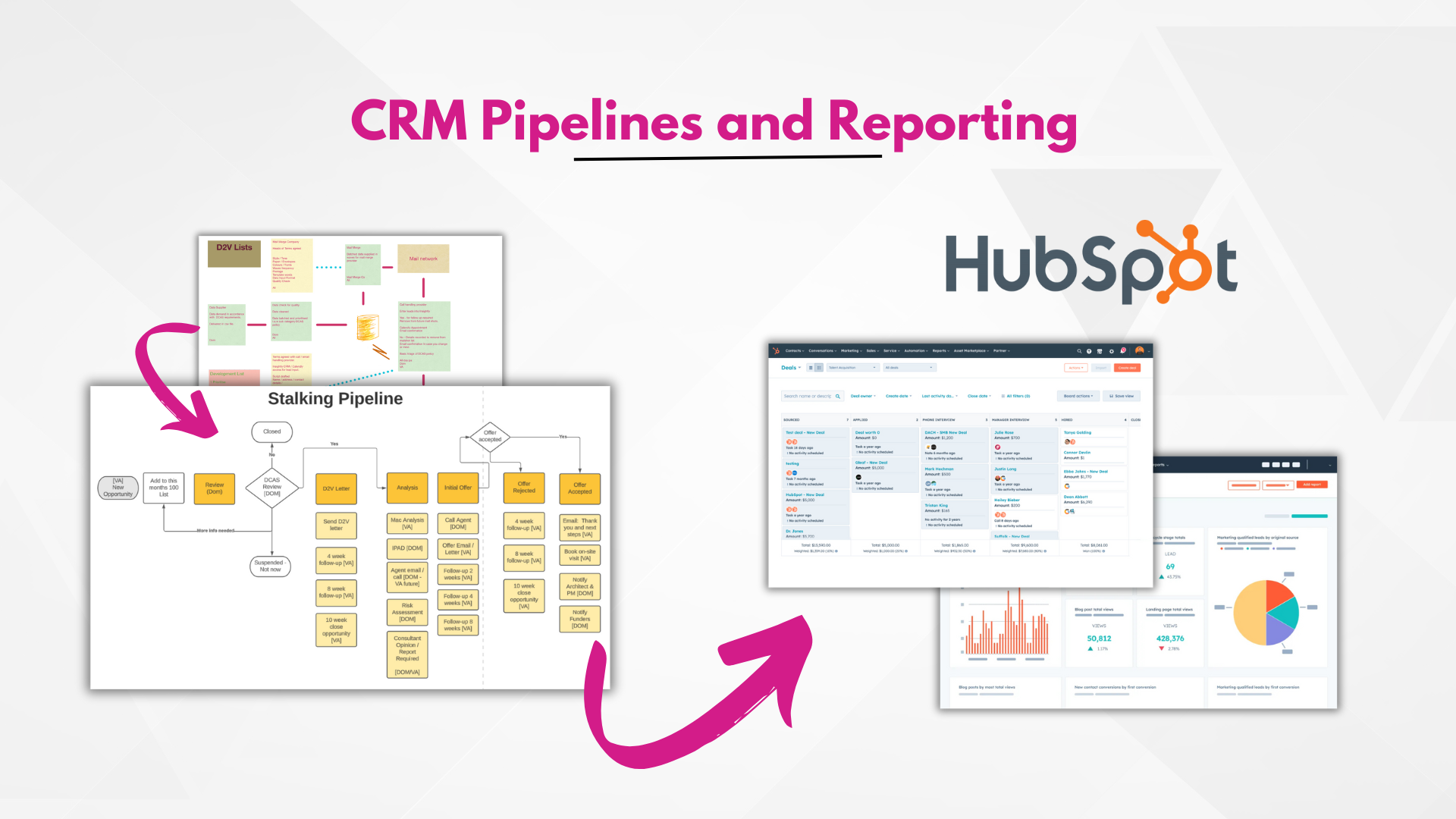 CRM Pipelines and Reporting