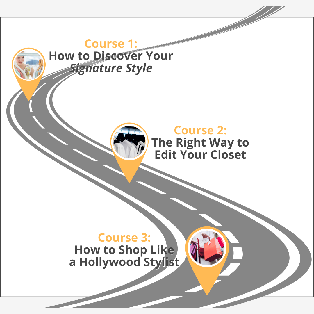 roadmap featuring three stops at different courses