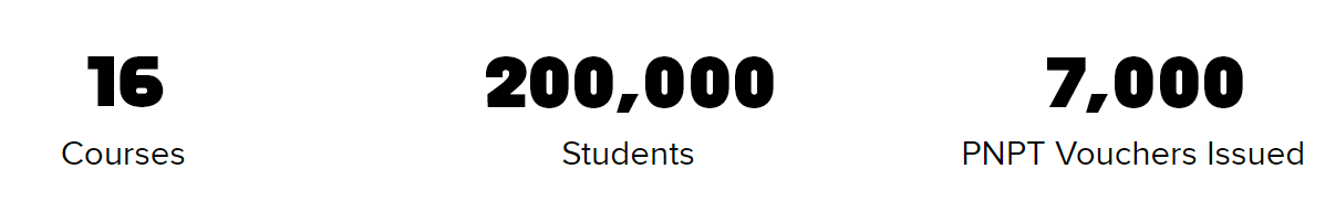 Number of Courses on TCM Academy