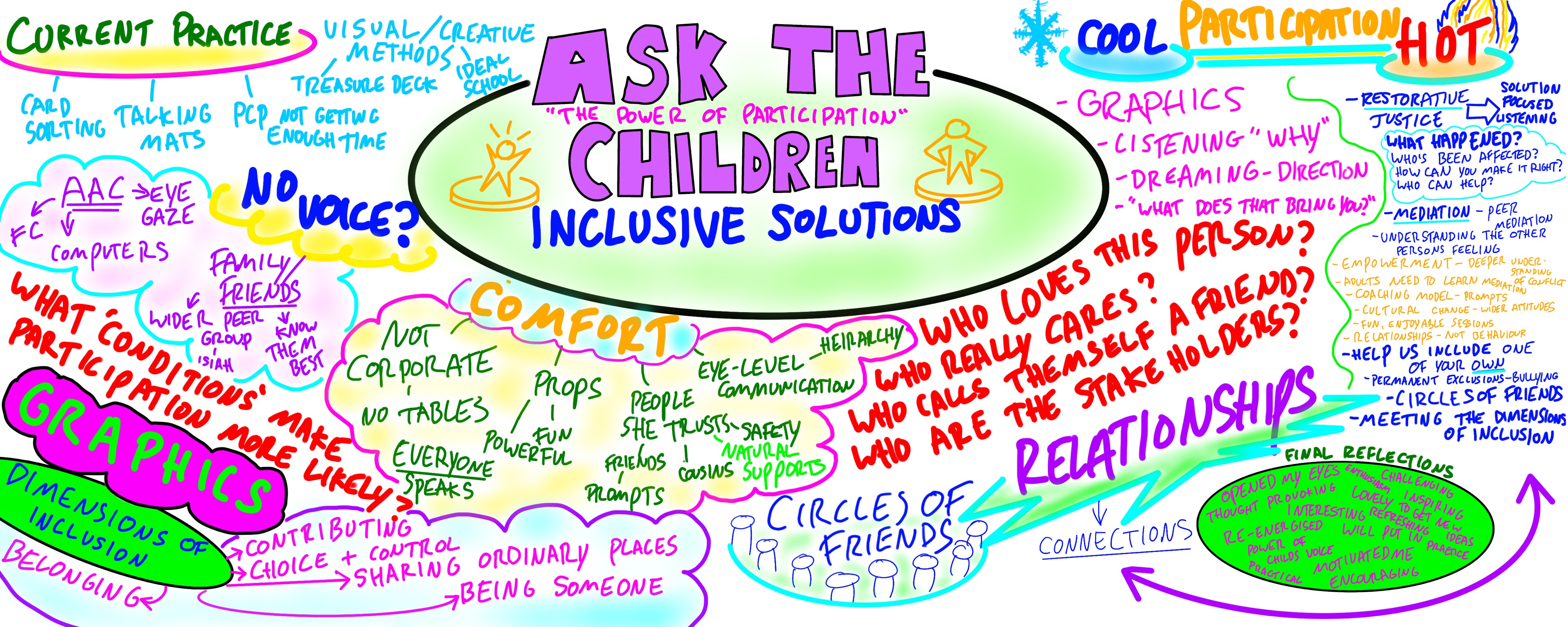 Ask the children graphic