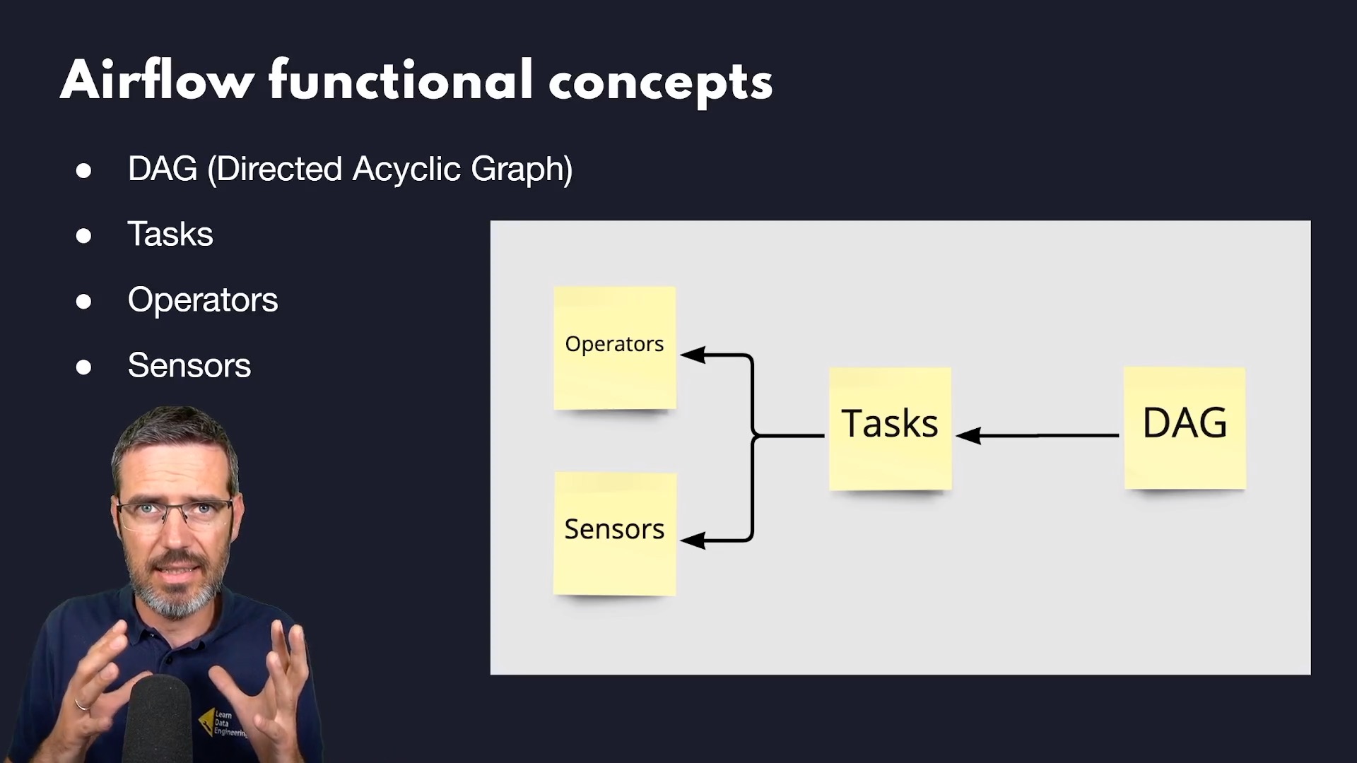 Airflow Orchestration