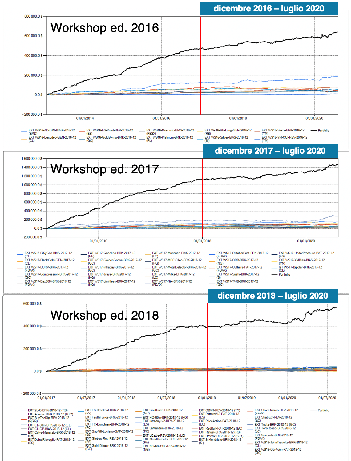 qtlab strategie trading workshop: miglior corso trading system and methods, online trading system e come costruire trading system automatico