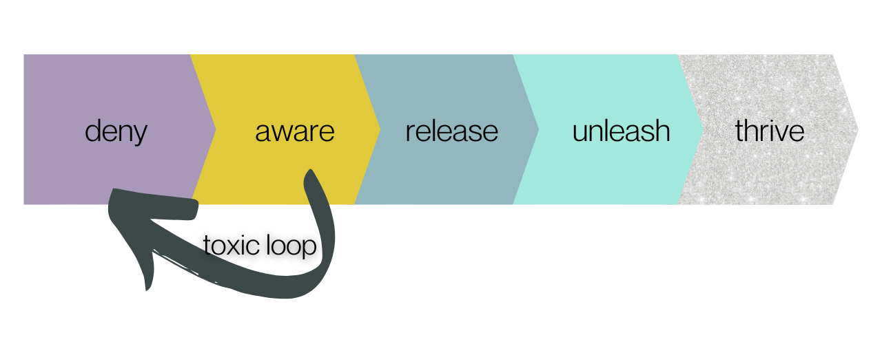 The Toxic Job Loop