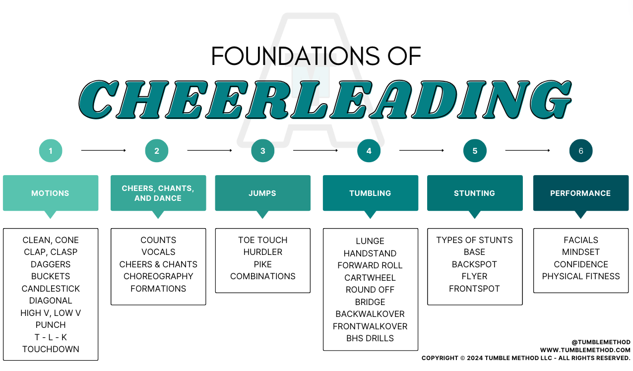 TMA Foundations of Cheerleading