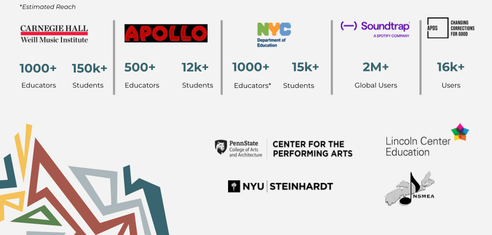 hipsSoul Science Lab Impact Partners
