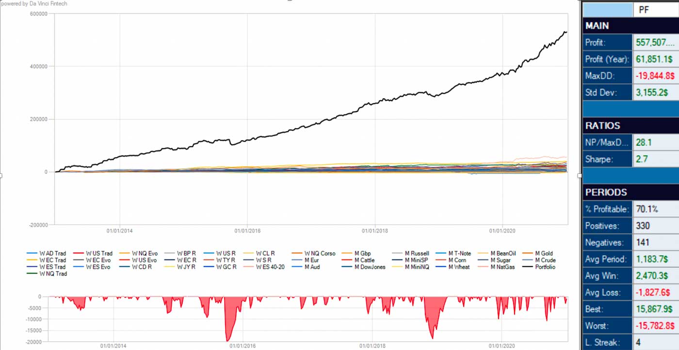 corsi di trading su short strangle