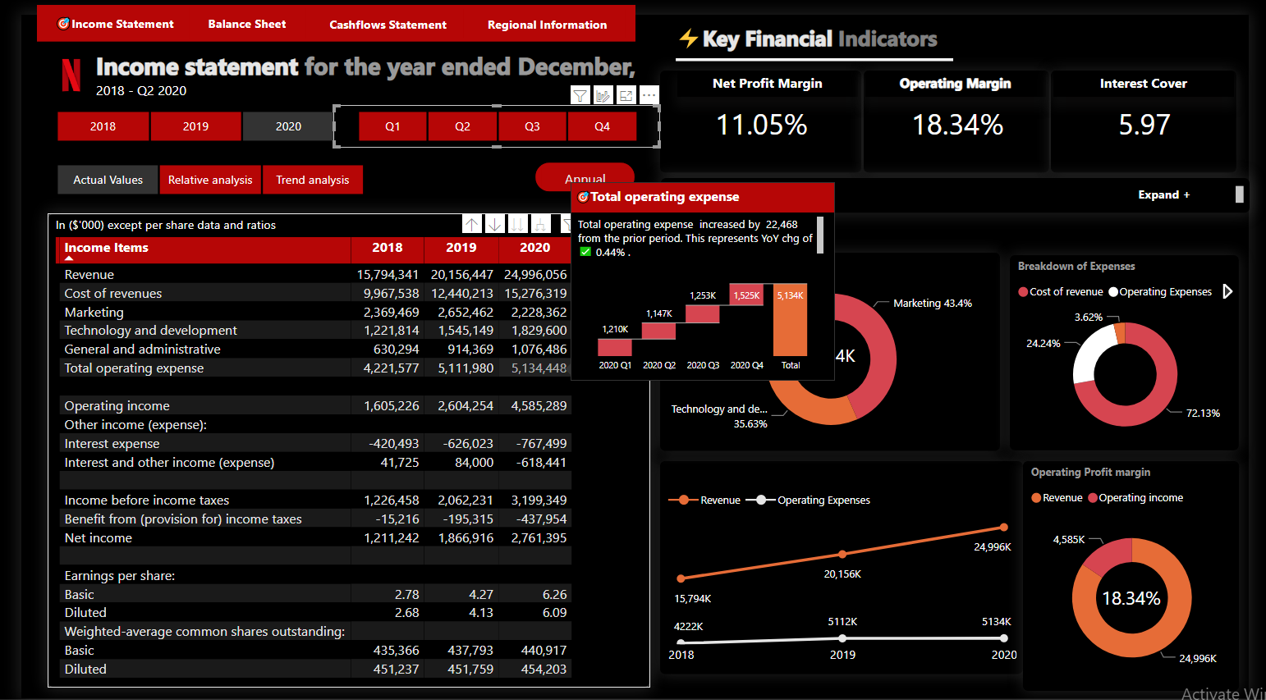 Netflix Financial Reporting FestMan™ Learning Hub